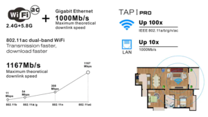 TAP PRO Android 6.0　デュアルバンド　LANポート